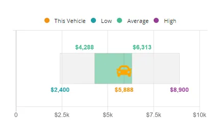Carify price comparison